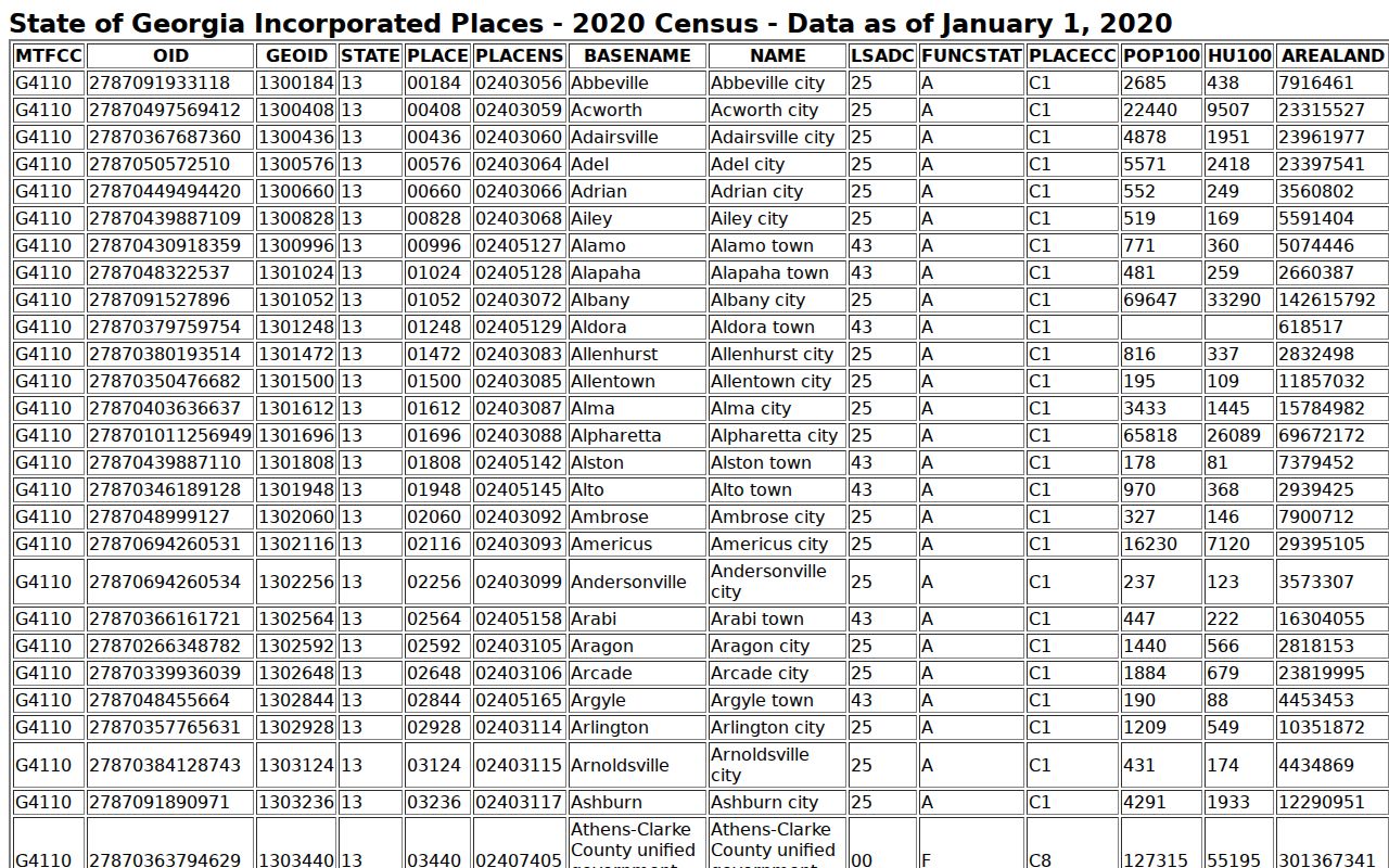 Yatesville court records Census incorporated-place evidence